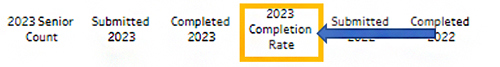 2023 Completion Rate
