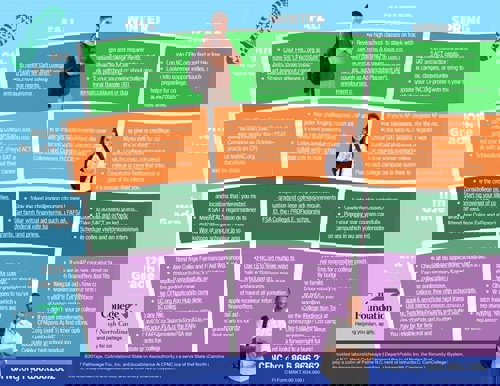 Línea de tiempo y lista de verificación de la escuela secundaria CFNC