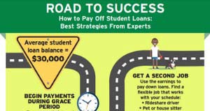 Info-gráfico de Camino al éxito