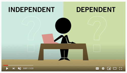 FAFSA - Determining Dependency Status
